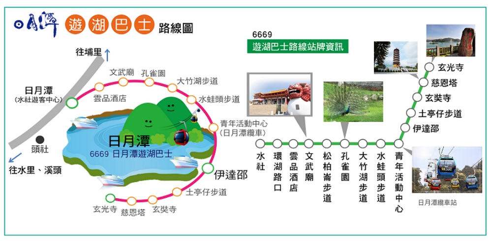 帶QR CODE就能把日月潭玩透透 南投假期日月潭交通套票讓你一手掌握火紅IG打卡點