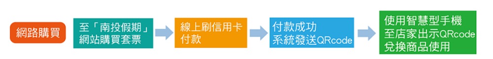 帶QR CODE就能把日月潭玩透透 南投假期日月潭交通套票讓你一手掌握火紅IG打卡點