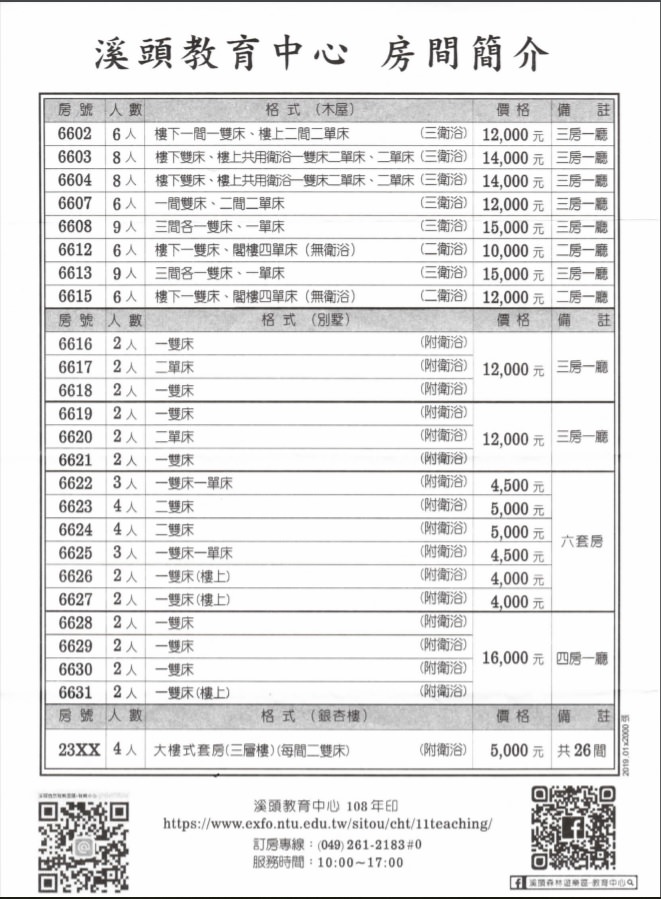 溪頭自然教育園區 被綠意簇擁的山中秘境 滿滿芬多精好值得住一晚！