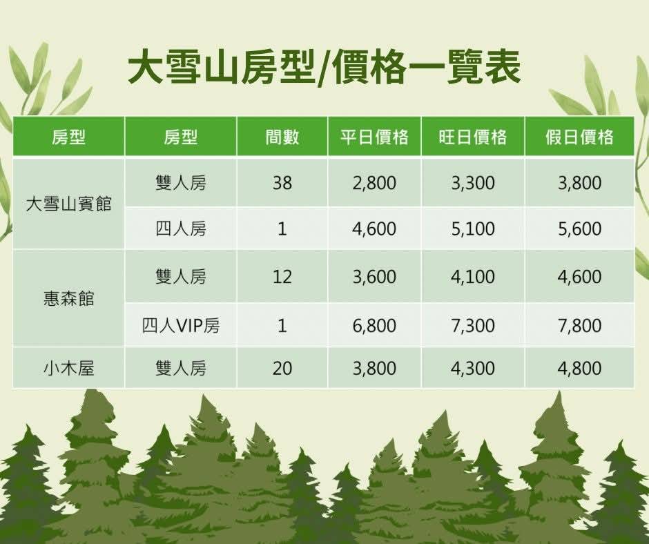 大雪山森林遊樂區 高山風景四季皆美 台中二日遊 住宿訂房+散步步道大解析