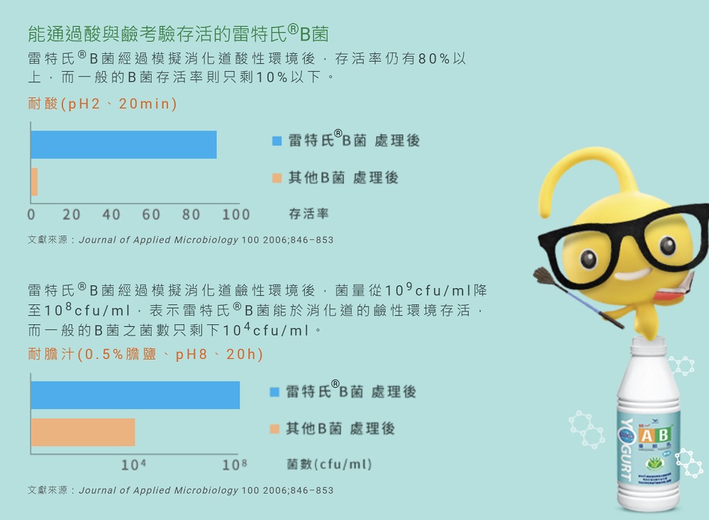 統一AB優酪乳順暢體驗 週一腸胃公休日