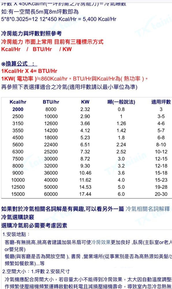 買冷氣必需掌握的三大重點：冷氣機型、冷氣安裝與售後服務 葳爾泰空調家電提供冷氣一條龍服務