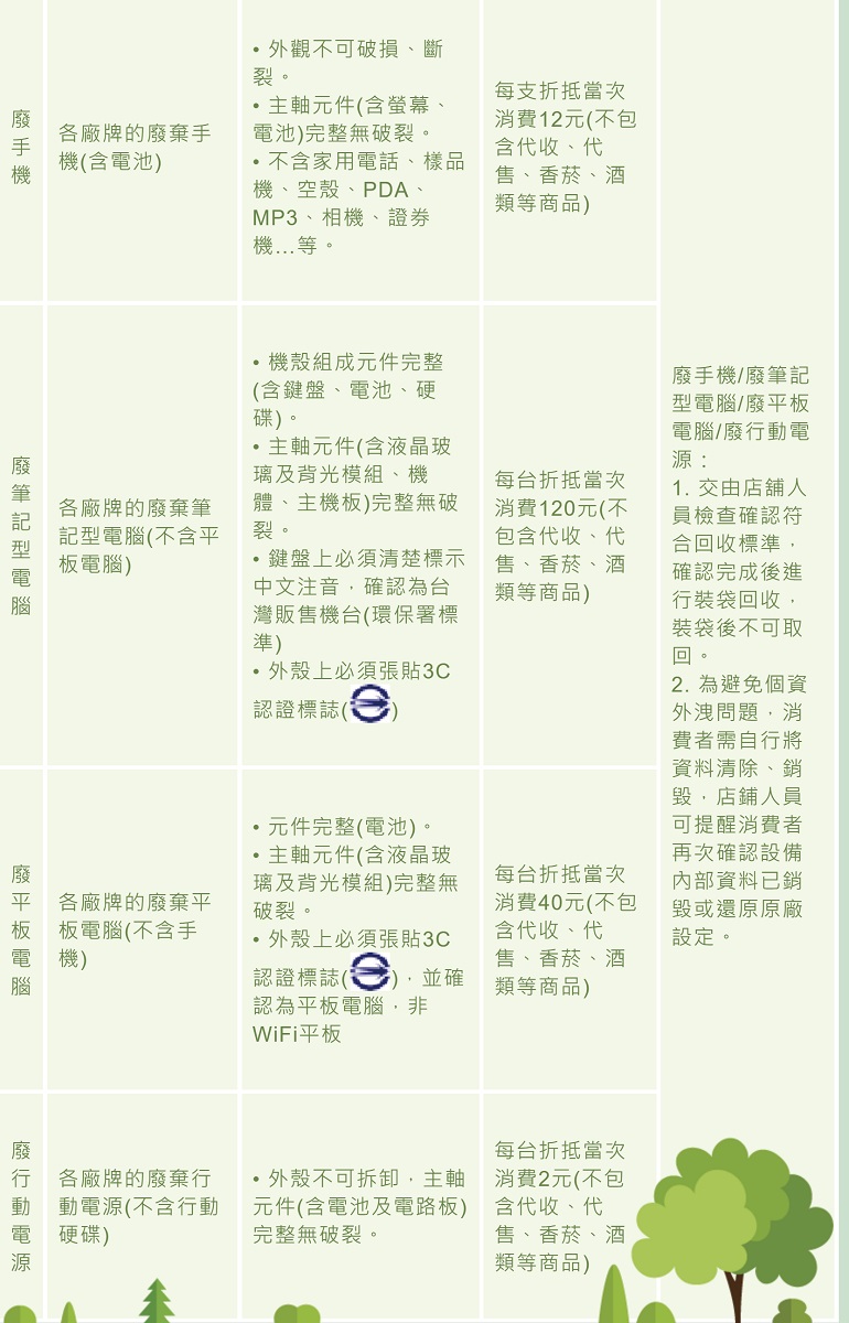 小資省錢妙方！便利商店廢電池回收價格整理！