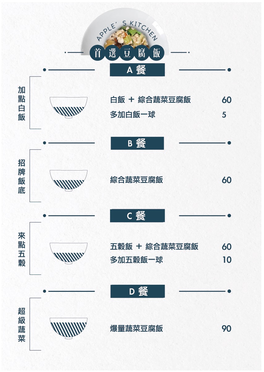 艾波廚房 人氣美味豆腐飯 減醣生酮高蛋白餐點在這裡