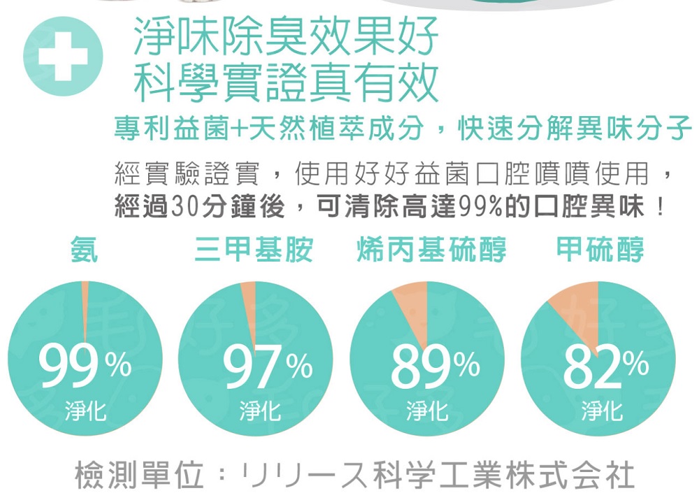 IN-Plus好好益菌潔牙系列 | 用噴的、用喝的、用吃的、用啃的都可以，全系列搭配全方位保護貓口腔健康！