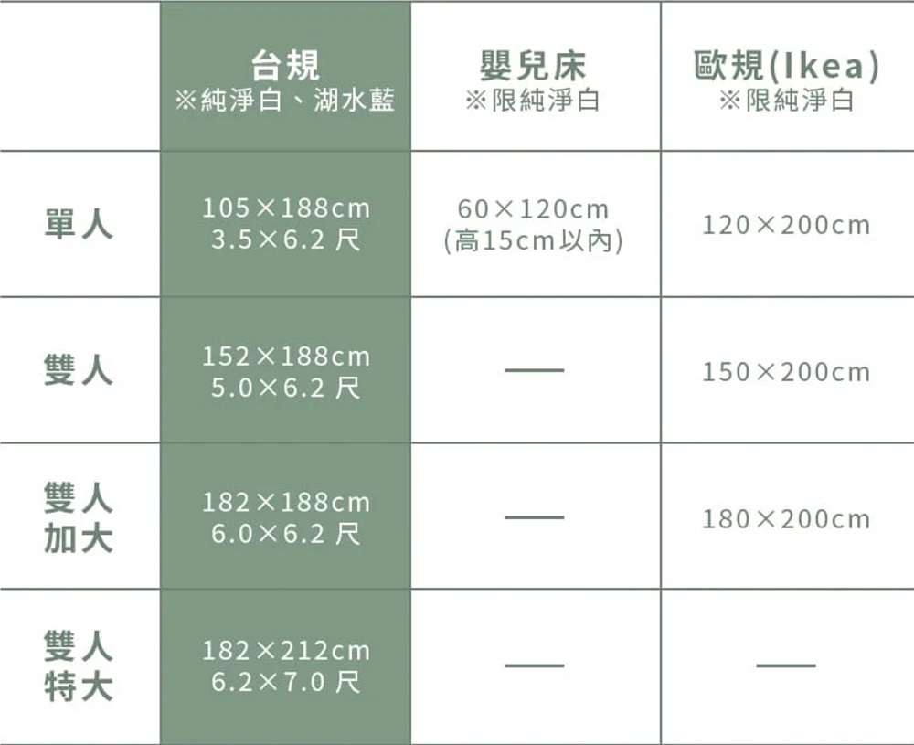 德瑞克名床 | 會呼吸的物理防蟎防水保潔墊，提供10天完整試睡服務，寵物家庭保潔墊推薦！