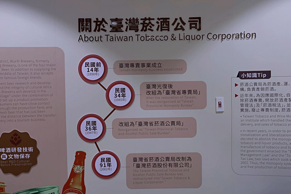 711米魯門市 | 全台首間台啤主題門市，金牌生啤喝起來，就在烏日啤酒廠！