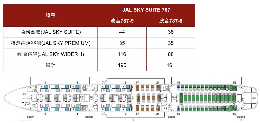 日本航空JL098松山飛羽田，波音787-9特選經濟艙座位、餐點介紹