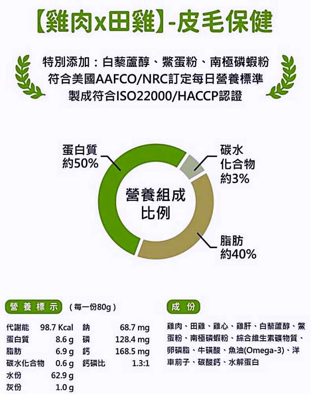 毛芙德 Mao's Food | 適口性好的白藜蘆醇貓咪主食罐，寵物凍乾吃到停不下來，貓咪寵物展推薦