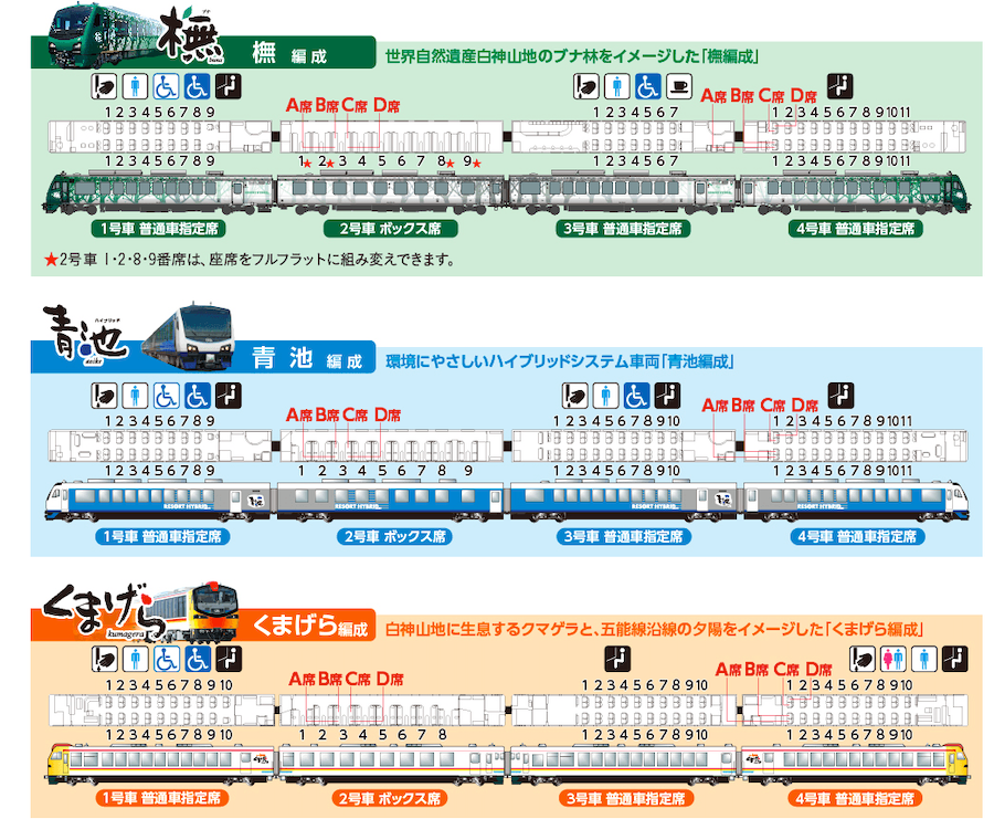 日本東北觀光列車Resort白神號 | 路線票價、JR東日本訂票，善用五能線pass，秋田自由行推薦