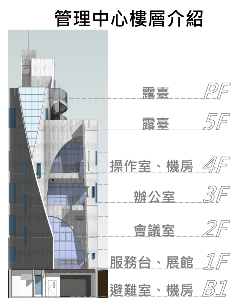 鳥嘴潭人工湖 | 俯看鳥嘴潭絕佳位置，東草屯景點