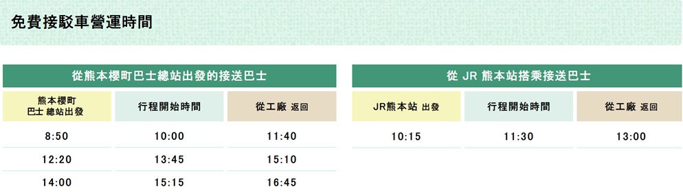 熊本景點 | SUNTORY三得利熊本啤酒廠，免費見學免費試飲，熊本觀光工廠推薦