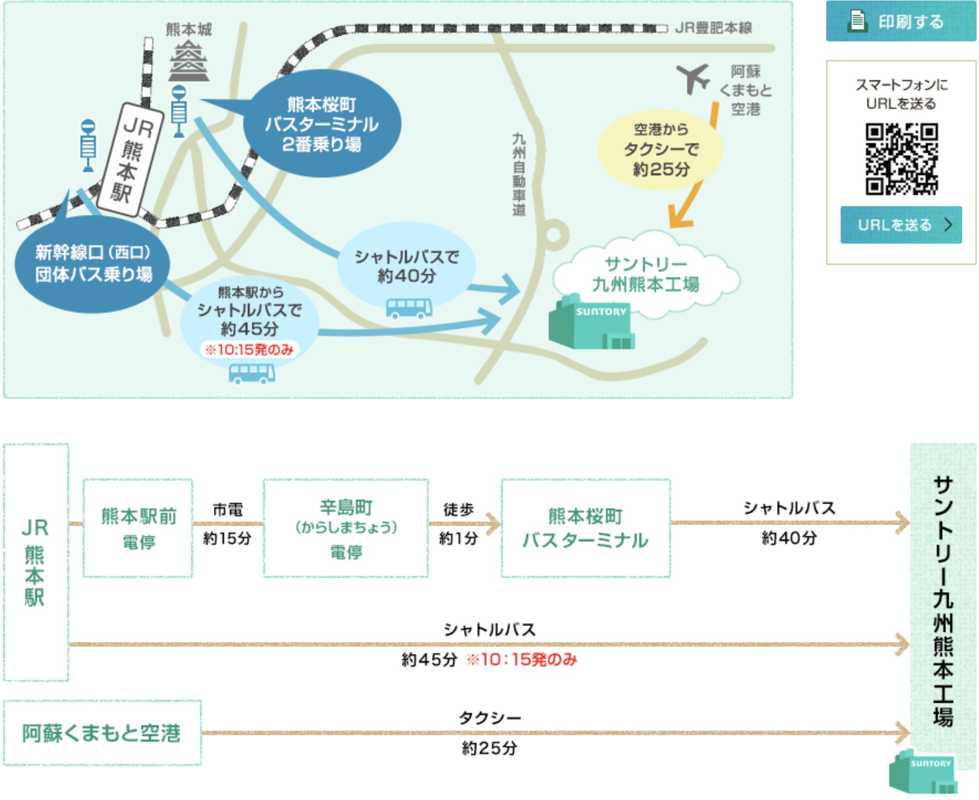 熊本景點 | SUNTORY三得利熊本啤酒廠，免費見學免費試飲，熊本觀光工廠推薦