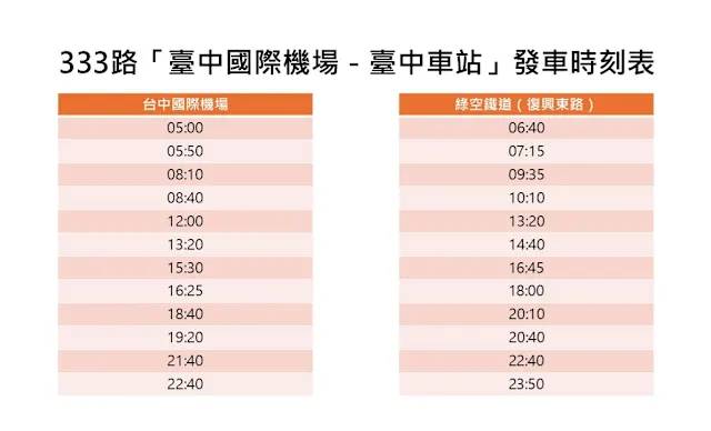 台中機場公車整理好囉！333公車只要10元超划~