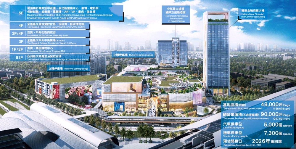 全台最大百貨 D‑ONE 第一大天地，購物新地標即將崛起！