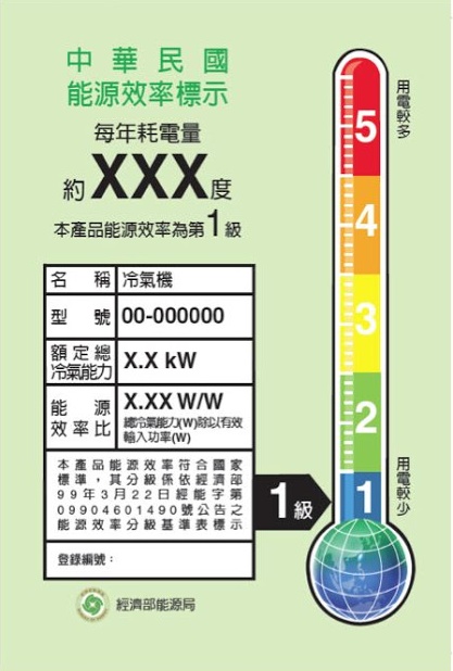 買冷氣必需掌握的三大重點：冷氣機型、冷氣安裝與售後服務 葳爾泰空調家電提供冷氣一條龍服務