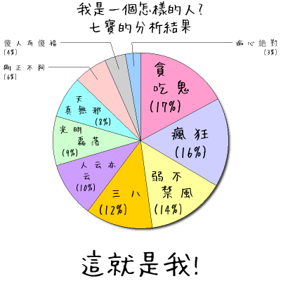 二貓是怎樣的貓?