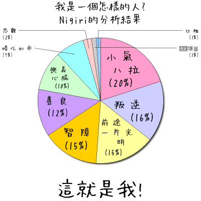 二貓是怎樣的貓?